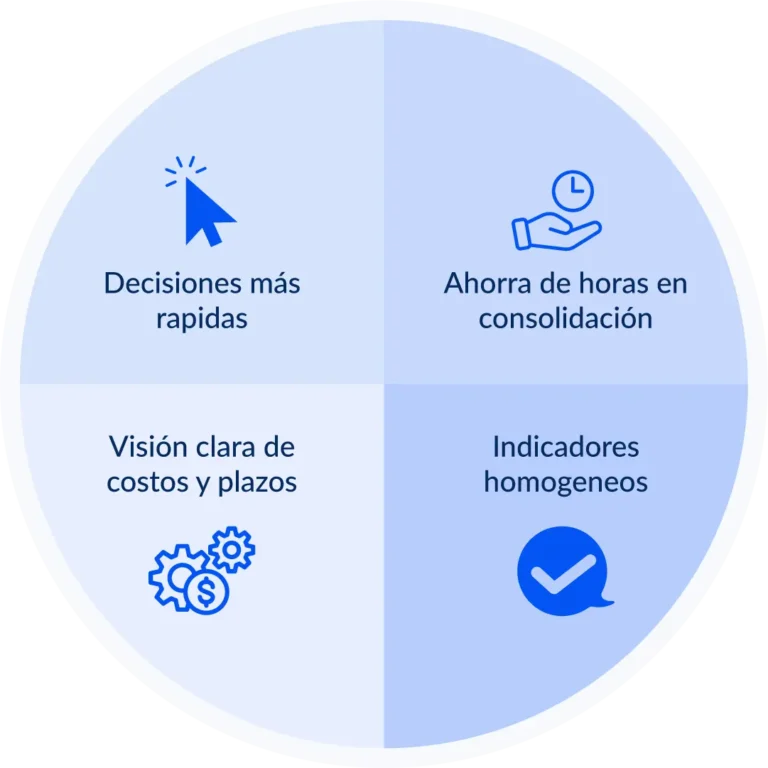 Transformación operativa con Excel en logística: eficiencia, consistencia, agilidad.